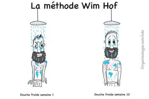 La méthode Wim Hof : douche froide semaine 1 (visage furieux) vs semaine 10 (visage joyeux). L'iceman Wim Hof transforme l'inconfort en bien-être.