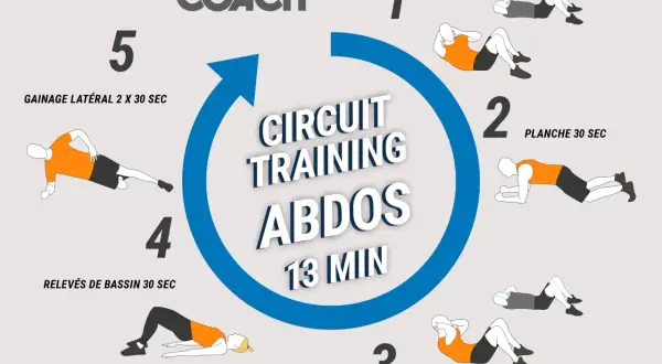 Circuit d'abdos homme : gainage, planche, relevés de bassin, crunchs. 13 minutes pour des abdos sculptés.