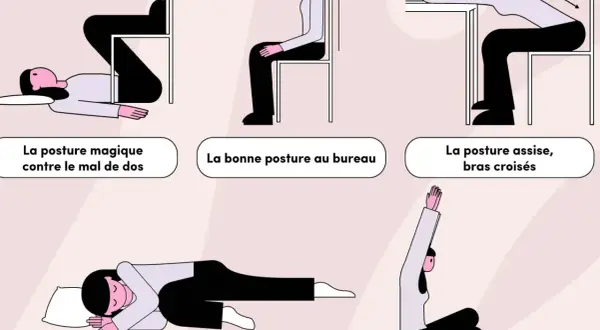 Illustrations montrant des postures pour soulager le mal de dos. La posture magique contre le mal de dos est une position couchée.